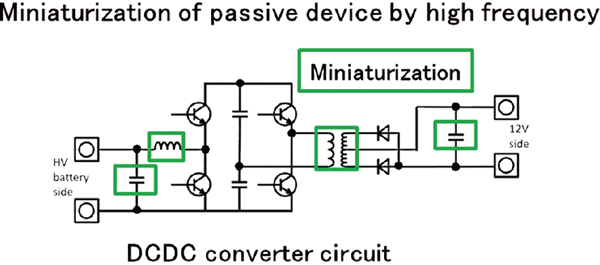 R&D of next-generation electrical component technologies