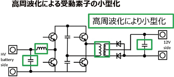 DCDCコンバータ回路図