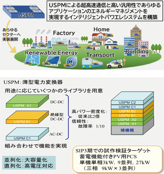 系統安定化をサポートするUSPMによるインテリジェントパワエレシステムの構築