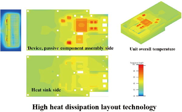 R&D on assembly integration technology