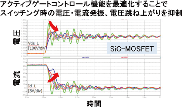 WBGデバイスの耐圧と動作周波数の関係